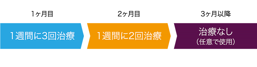 経尿道的膀胱腫瘍切除術イメージ