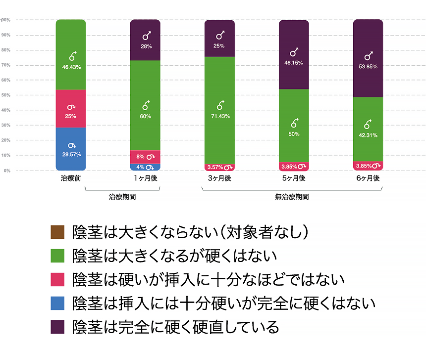 電解水透析イメージ
